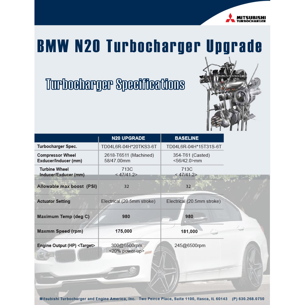Turbocharger Specs