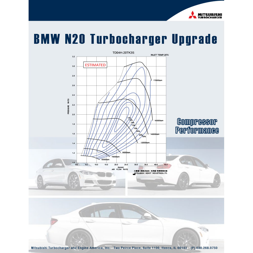 Compressor Performance