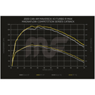 2018 Can-Am Maverick X3 Turbo Performance Exhaust System 3