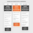 MAGMA_Brake-Rotor-Compare