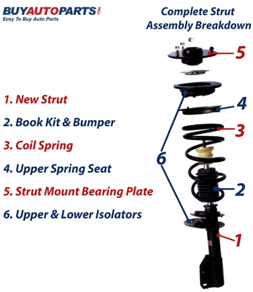 How To Buy Struts And Shocks Finding Your Proper Struts And Shock