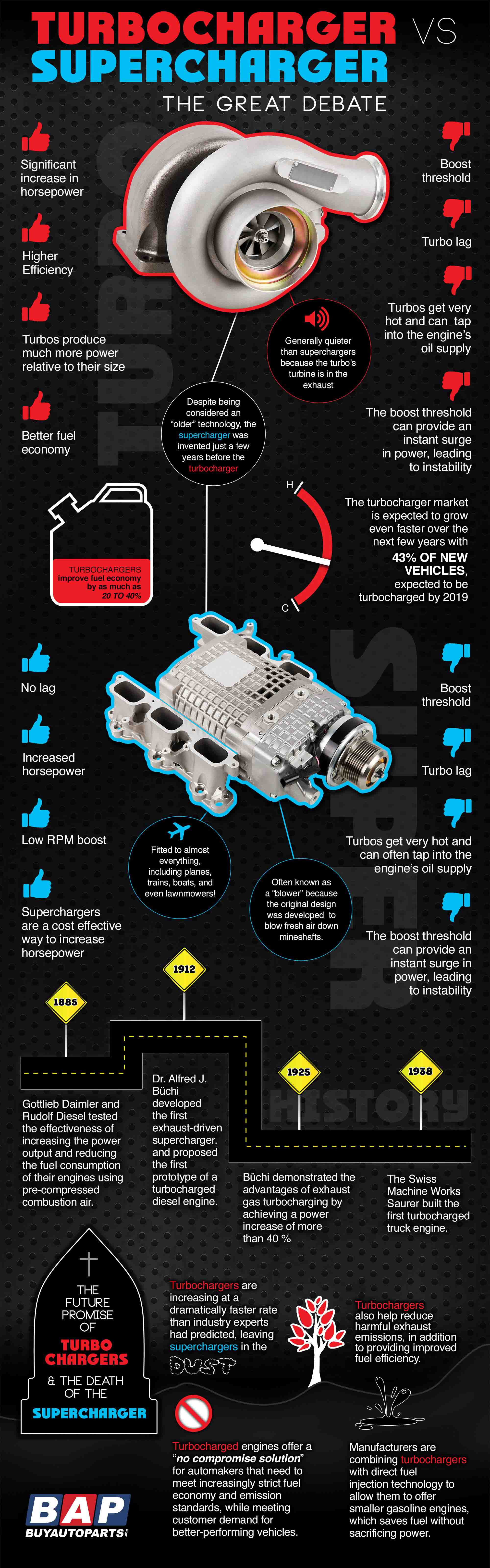 Turbocharger Diagram