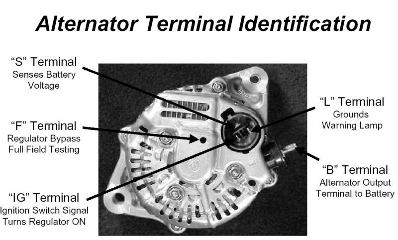 Alternator Terminal Identification