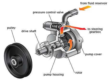 toyota 4runner alternator problems