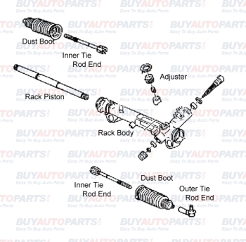 What is a rack and pinion? Rack and Pinion Diagram