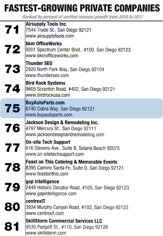 BuyAutoParts 75 On San Diego Business Journal Fastest Growing Companies 2013