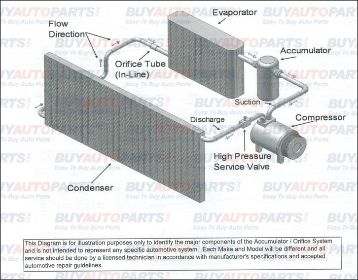 Accumulator Orifice System Layout