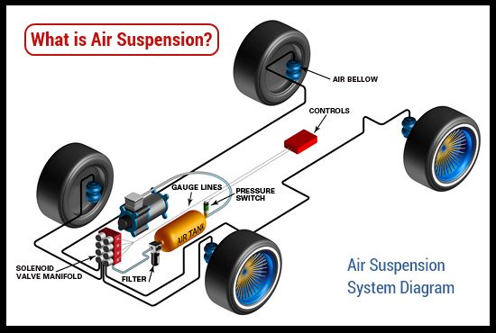 What Is Air Suspension what-is-air-suspension