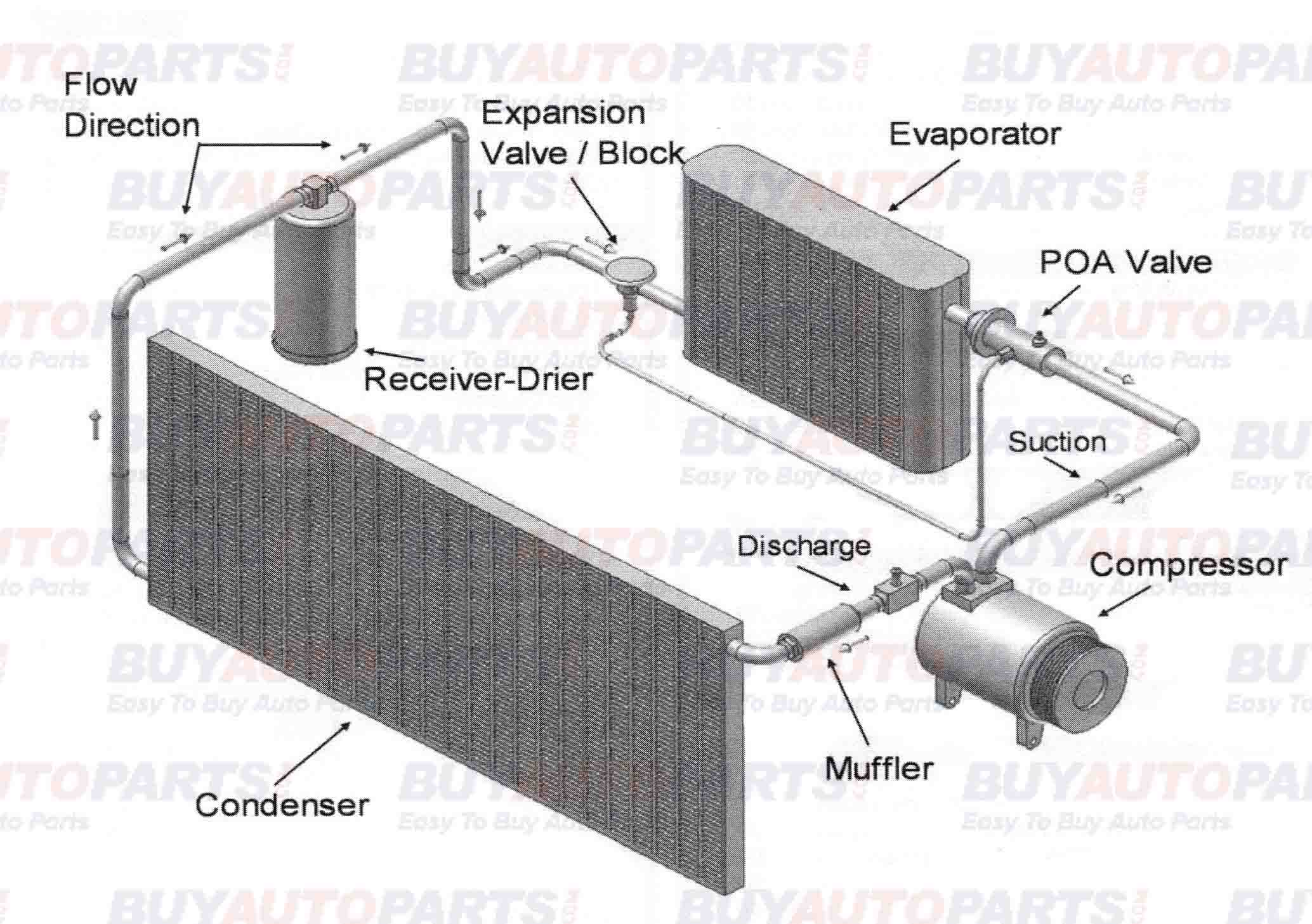 drier expansion device system layout