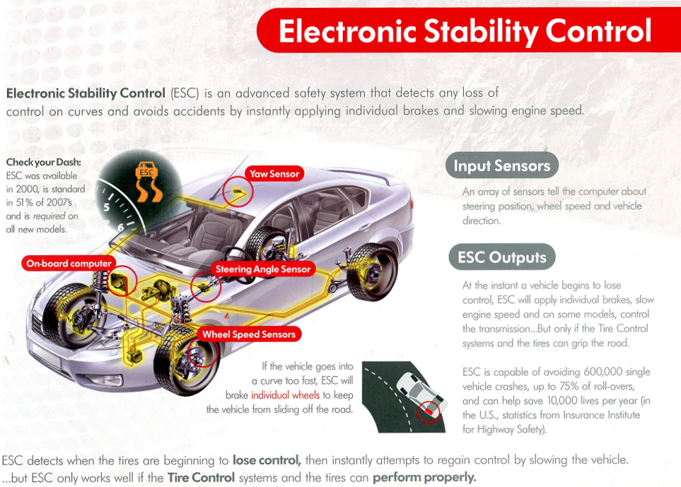 Electronic Stability Control (ESC) Simply Explained - Learn Automatic