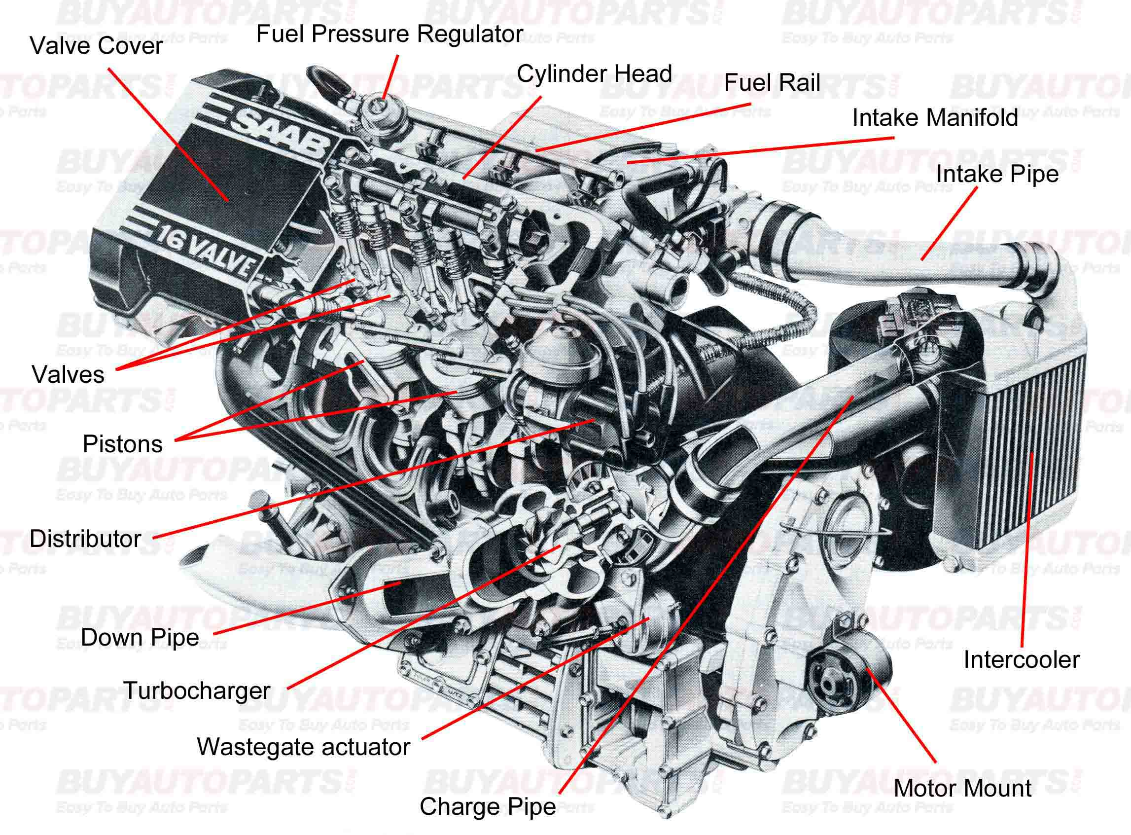 Basic Engine Parts: Understanding Turbos | Buy Auto Parts