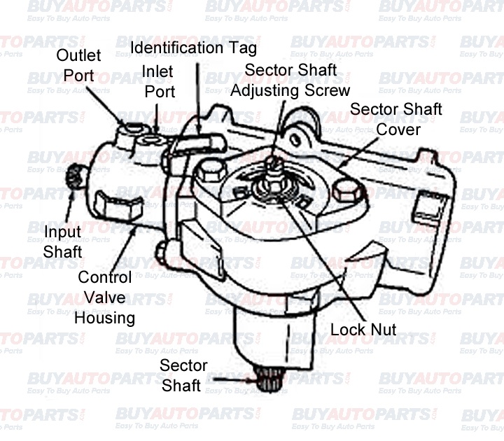 How To Buy A Steering Gearbox