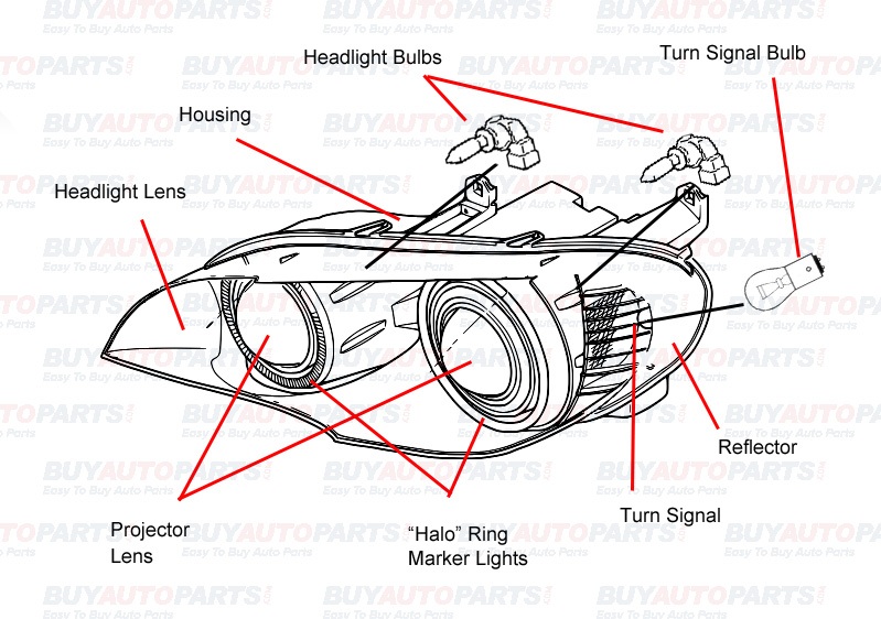 Headlight Layout