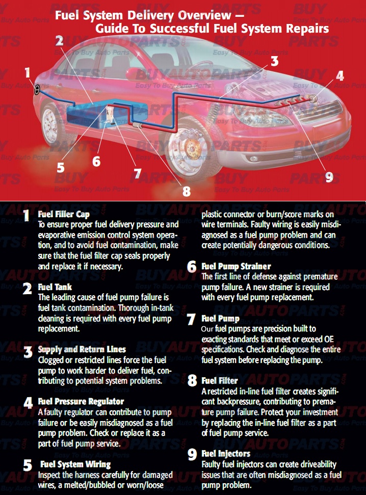 Fuel Pump 101: The Basics of Fuel Pump Diagnosis and Repair