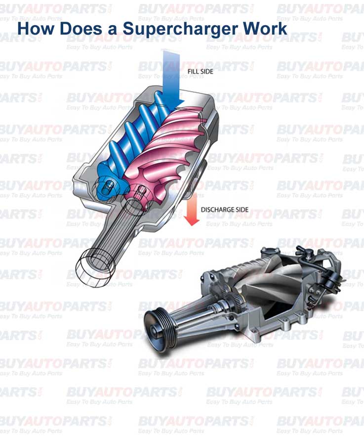 how a supercharger works diagram