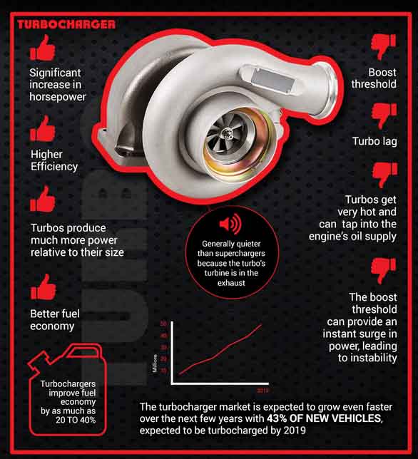 Signs of Turbocharger Failure