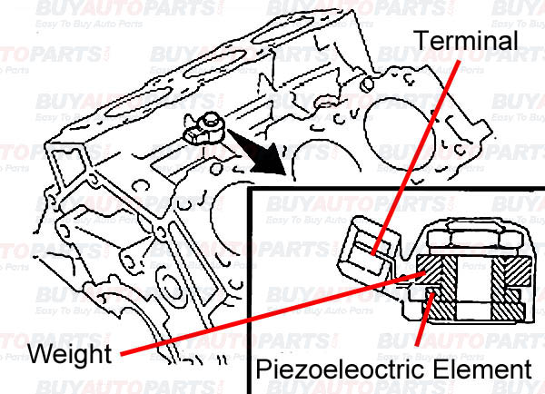 Knock Sensor