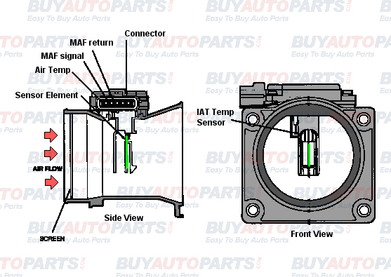 Mass Air Flow Working