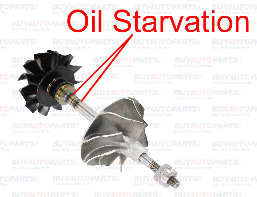 Turbocharger oil restriction or oil starvation.