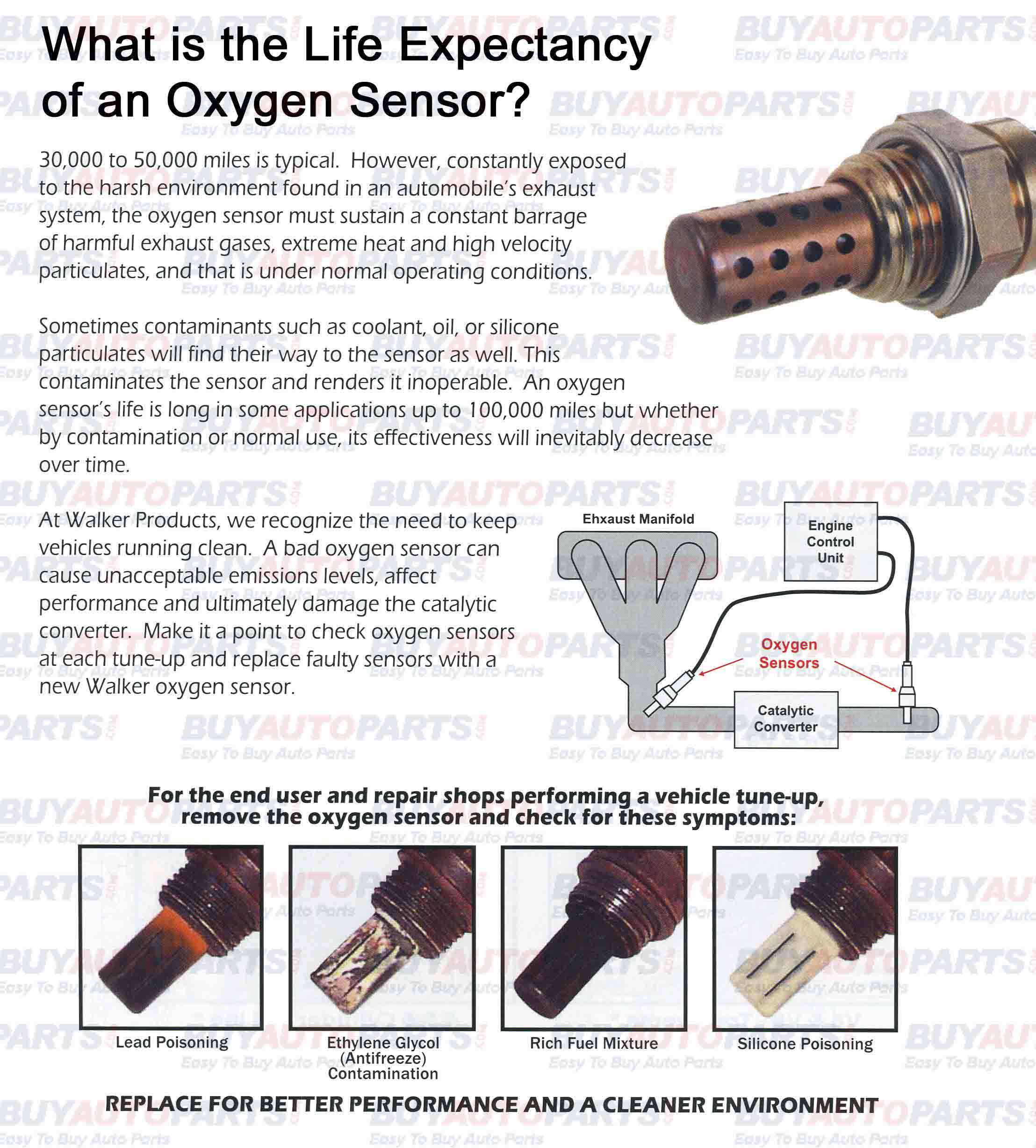 How Long Does an Oxygen Sensor Last?