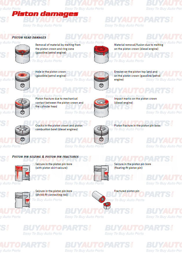 Piston damage-1