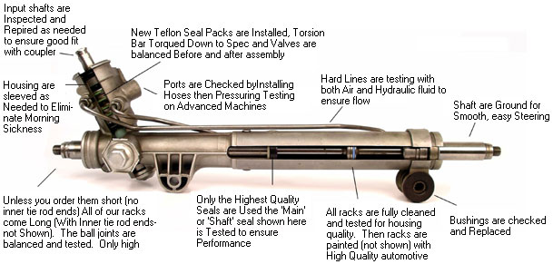 What we check when we rebuild steering racks