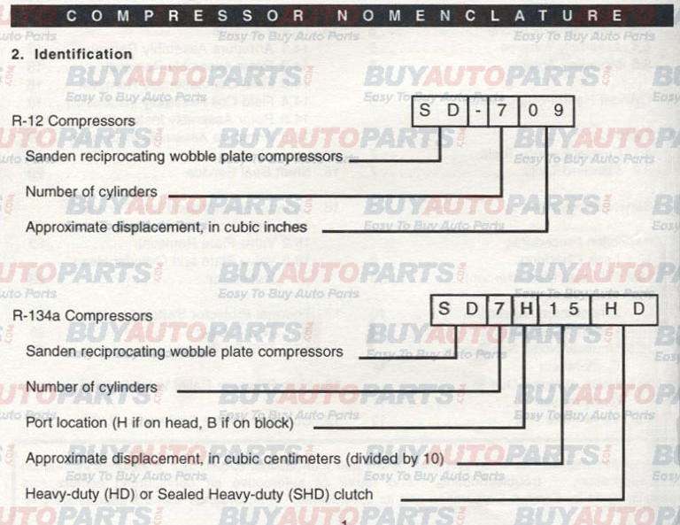 how to determine your sanden ac compressor numbers