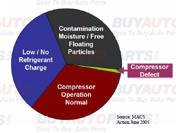 ac compressor replacement issue
