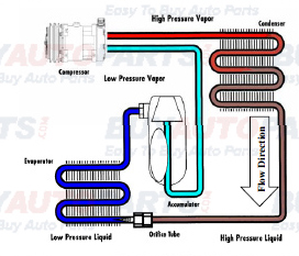 ac system contamination