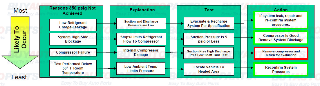 Warranty Procedure