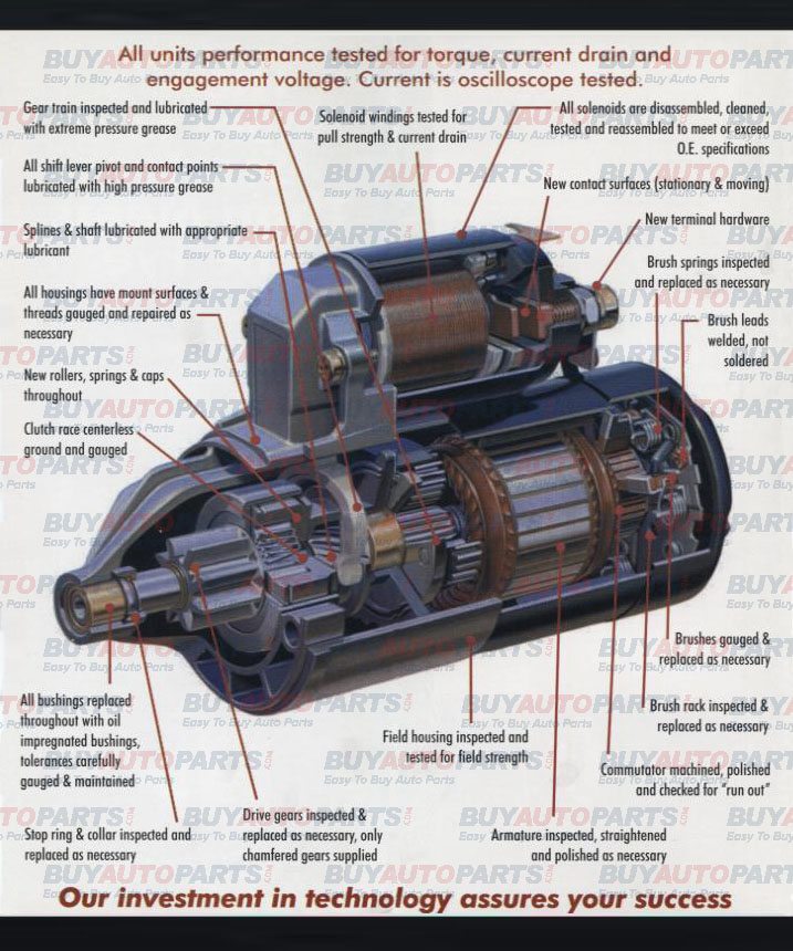 Starters - Motorcar Parts of America