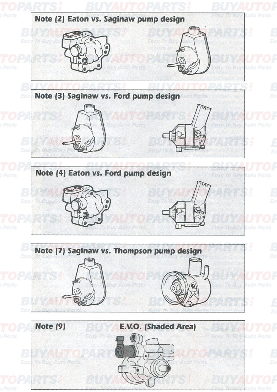 power steering pump types