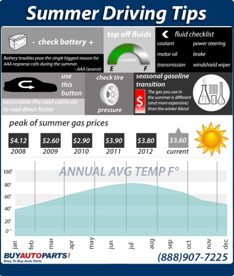 Infographic: Summer Driving Tips - Buy Auto Parts