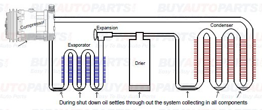 2011 toyota camry ac compressor oil capacity