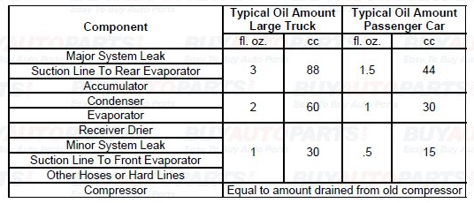 Oil Capacity Chart