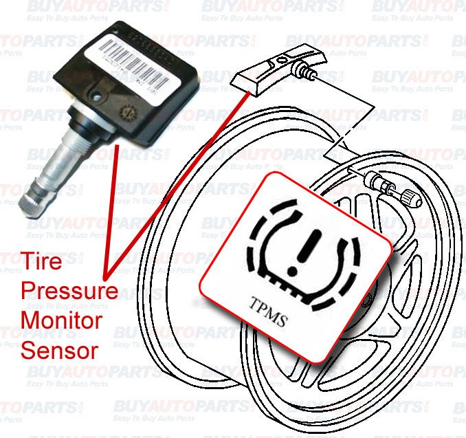tire pressure monitor sensor
