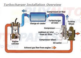 Turbocharger System