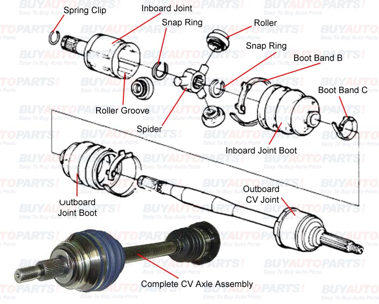 Drive Axle