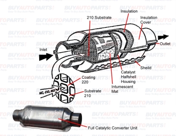 How To Buy A Catalytic Converter