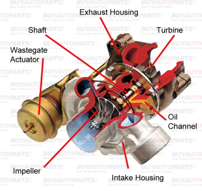 What is a diesel turbocharger?